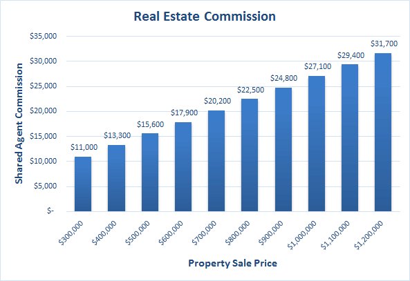 Real Estate Salary Reddit