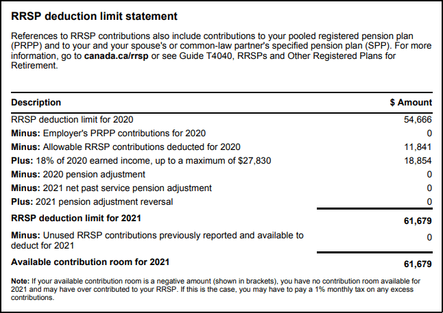 RRSP Contribution Limit For 2023 Another Loonie